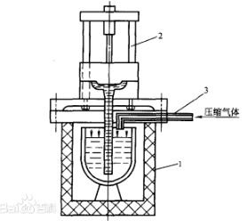 低壓鑄造機(jī)結(jié)構(gòu)示意圖 低壓鑄造機(jī)結(jié)構(gòu)示意圖