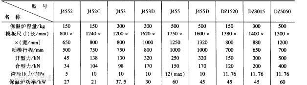 金具低壓機(jī) 金具低壓機(jī)